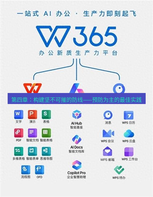 wps下载 第四章：构建坚不可摧的防线——预防为主的最佳实践