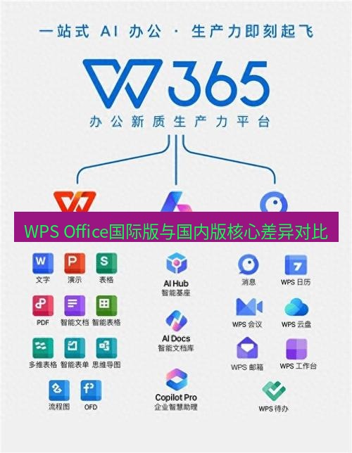 wps下载 WPS Office国际版与国内版核心差异对比