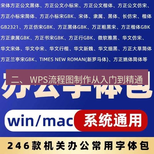wps下载 二、 WPS流程图制作从入门到精通