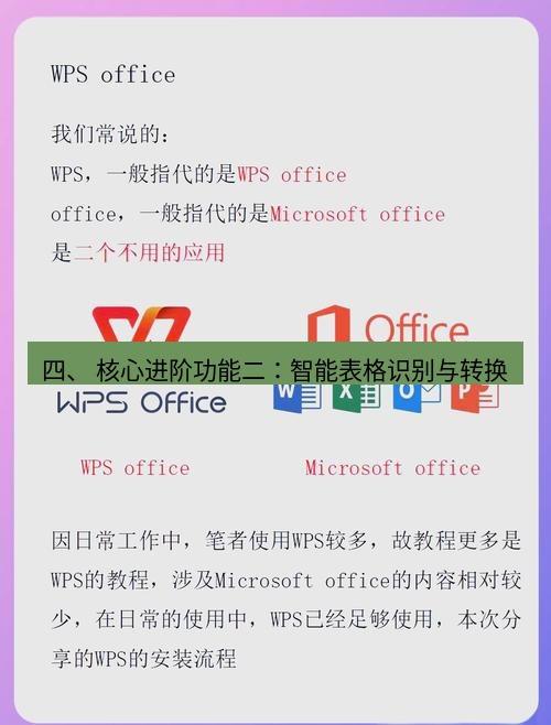 wps下载 四、 核心进阶功能二：智能表格识别与转换
