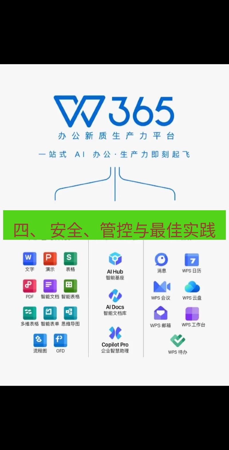 wps下载 四、 安全、管控与最佳实践