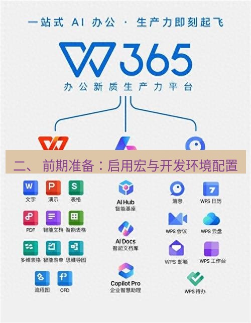 wps下载 二、 前期准备：启用宏与开发环境配置