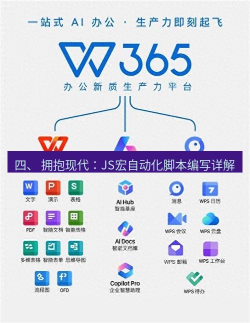wps下载 四、 拥抱现代：JS宏自动化脚本编写详解