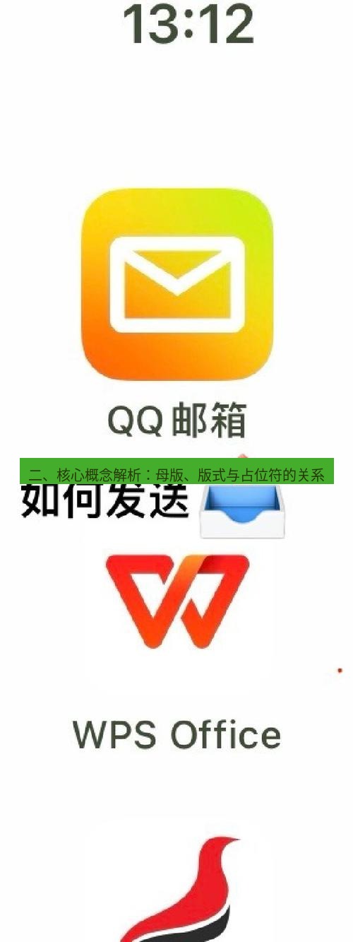 wps下载 二、核心概念解析：母版、版式与占位符的关系
