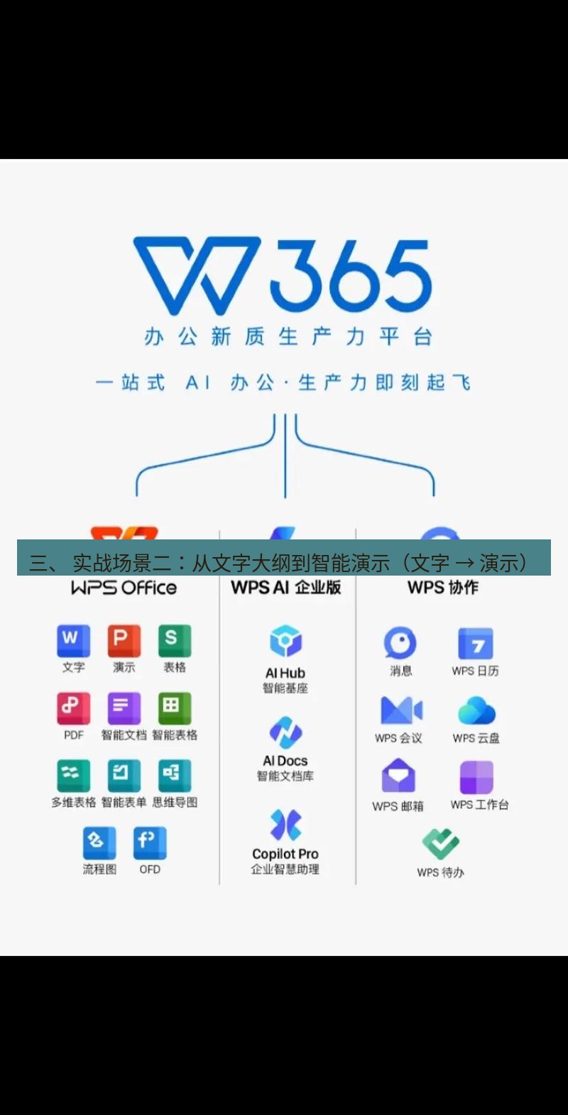 wps下载 三、 实战场景二：从文字大纲到智能演示（文字 → 演示）